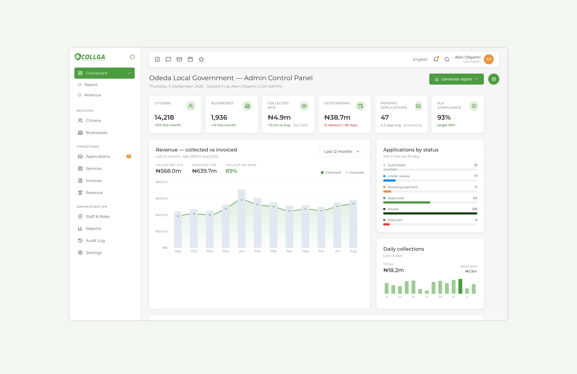 Admin dashboard: collected against invoiced, applications by status